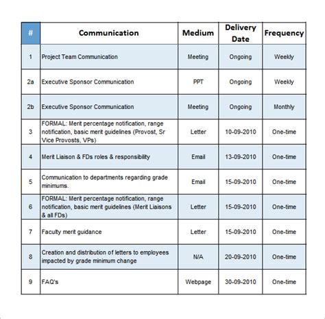 Project Communication Plan Template 6 Word Excel Pdf Documents