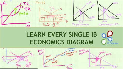 Learn Every Single Ib Hl Economics Diagram In 8 Minutes Youtube