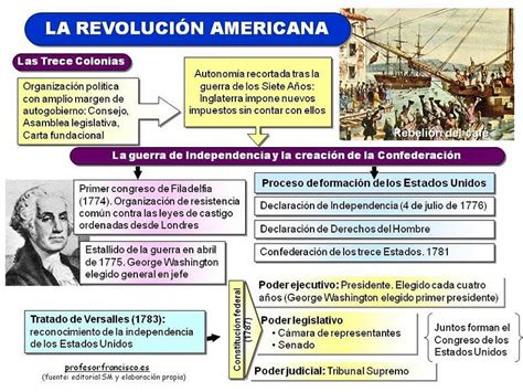 Blog De Historia Del Mundo ContemporÁneo La RevoluciÓn Americana La
