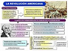 BLOG DE HISTORIA DEL MUNDO CONTEMPORÁNEO: LA REVOLUCIÓN AMERICANA: La ...