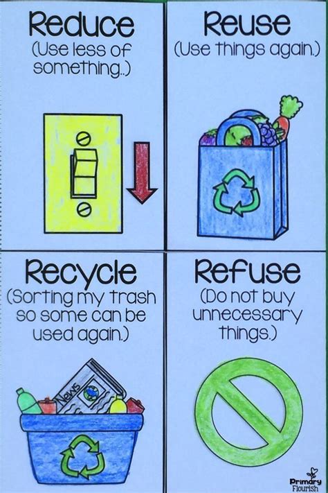 Recycle Earth Day Activities Recycle Poster Paragraph Writing