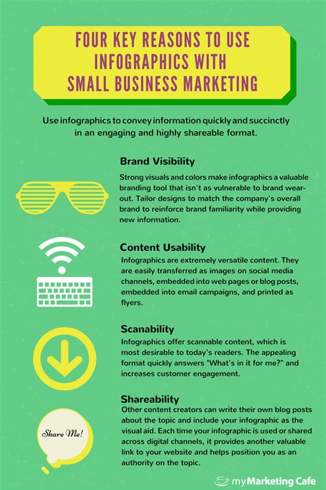4 Key Reasons To Use Infographics With Small Business Marketing