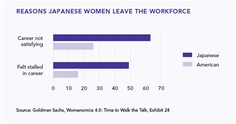 “womenomics” In Japan Asia Pacific Curriculum