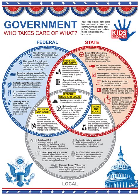 Infographic 3 Levels Of The Us Government Kids Discover