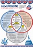Infographic: 3 Levels of the U.S. Government - KIDS DISCOVER