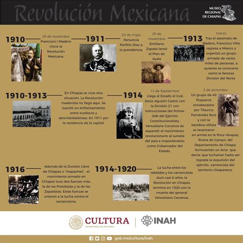Cronología De La Revolución Mexicana Ejemplos Y Definición