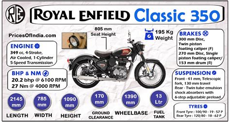 Royal Enfield Classic 350 Price Features Specifications