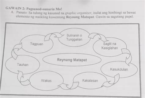 Elemento Ng Kwento Graphic Organizer Hot Sex Picture
