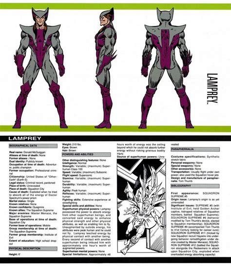 Marvel Universe Rpg Character Sheet Snolc