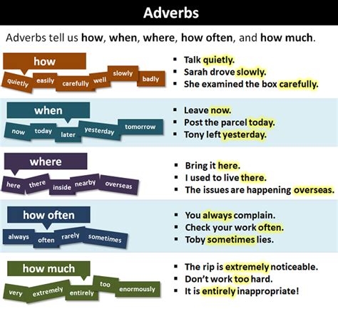 What Is Adverb And Examples Labswqp