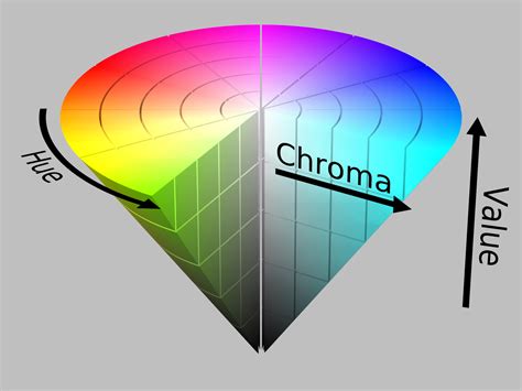 Chroma A Term Coined By Albert Munsell Which Is Synonymous With