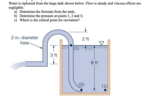 Solved Water Is Siphoned From The Large Tank Shown Below Chegg Com