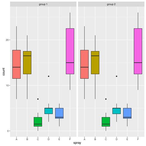 R Finding X Coordinates Of Box In Geom Boxplot Ggplot Stack Overflow