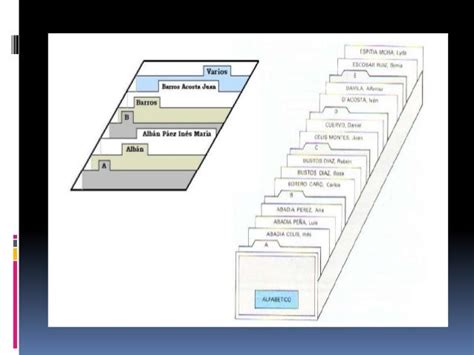 Métodos De Clasificación De Archivo Los Documentalistas 17 Ag