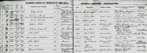 Burial Records Archives Friends Of Hull General Cemetery