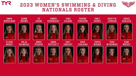 Womens Swimming And Diving Sends Maximum Number To D Iii Nationals