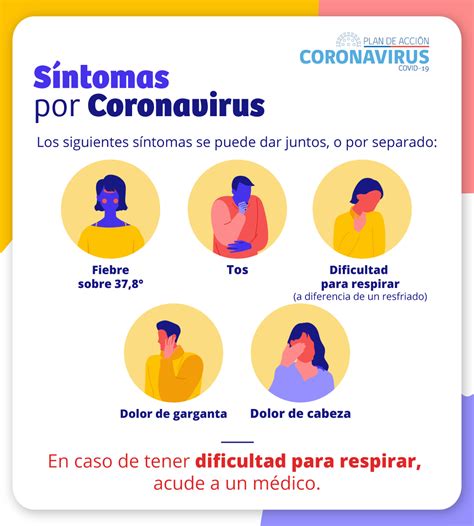 Contingencia Coronavirus Ilustre Municipalidad De El Bosque