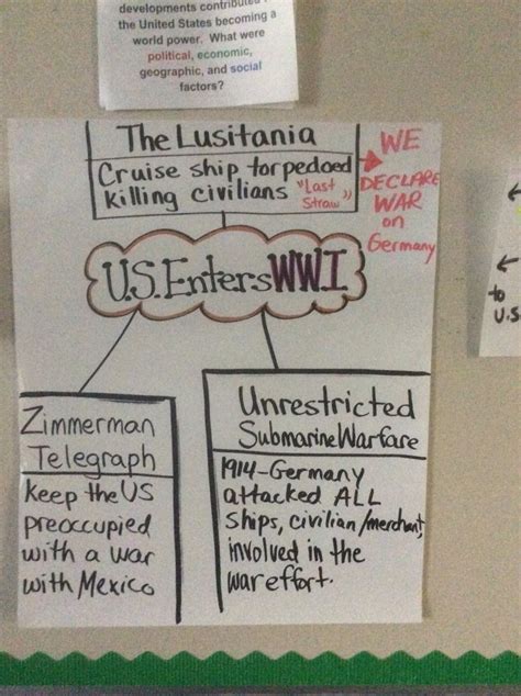 Farah Blog Wwi Activities For 5th Grade Social Studies Interactive