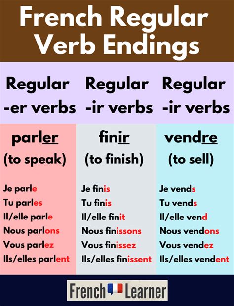 Regular Er Ir And Re French Verb Conjugations Frenchlearner