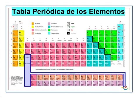 Tabla Periodica Moderna 2018 Table Periodica 2018 Completa Tabla Perio