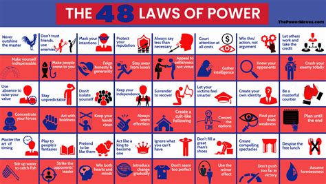 The 48 Laws Of Power Summary How To Use Guide The Power Moves