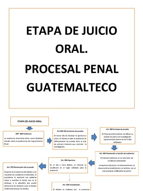 Etapa De Juicio Oral Procesal Penal Guatemalteco Pdf Sentencia Ley