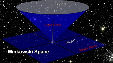 Classroom Aid Space Time Minkowski Space Youtube