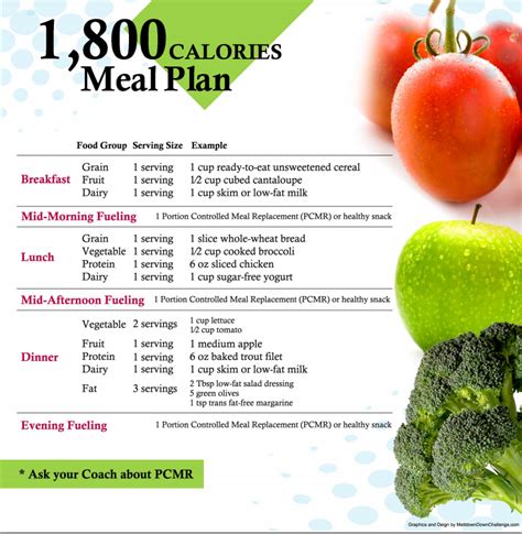 1800 Calorie Keto Meal Plan Pdf Marianna Callahan