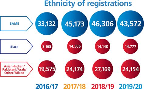 Blood Donation Statistics Nhs Blood And Transplant