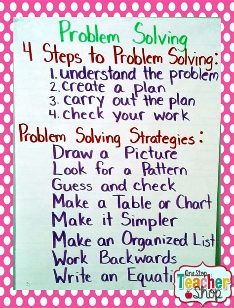My Not So Pinteresty Anchor Charts Problem Solving Strategies Anchor