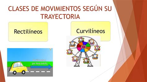 Movimientos Según Su Trayectoria 6° Youtube