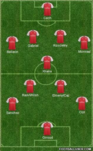 Players teams squads shortlists discussions. How Arsenal might line-up next year with new signing Xhaka ...