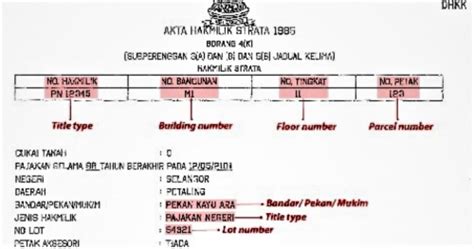 Sebenarnya masih ada lagi hak kepemilikan sertifikat rumah yang lazim digunakan pengembang di indonesia, yakni hak pengelolaan lahan (hpl). Property Guides - How To Guides For Real Estate in Malaysia