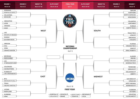 2021 March Madness Bracket Pool Tips For Noobs And Busy People