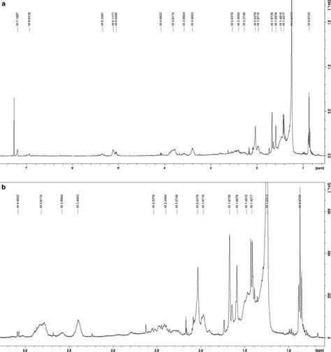 a ¹H NMR spectrum of the dichloromethane phase from the leaves