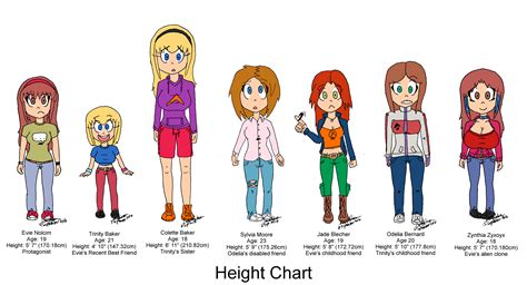 Kromcompany Female Original Character Height Chart By