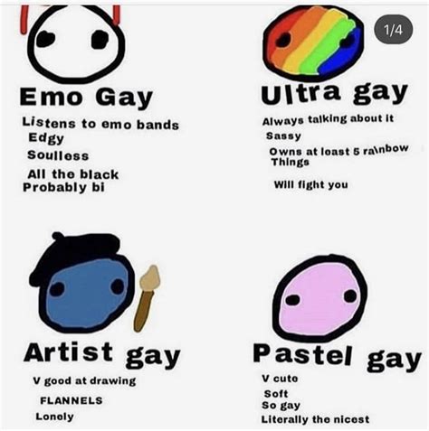 When Was The Im Gay Meme Made Mserlny