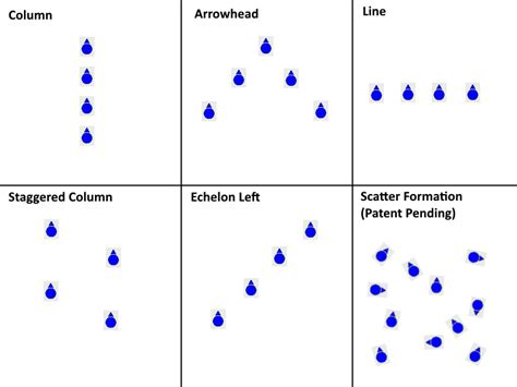 Here Is A Formation Cheat Sheet For All Of You