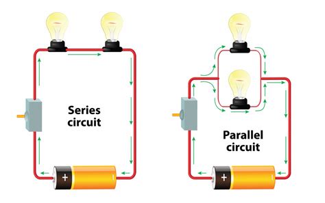 Physics How Circuits Work Level 1 Activity For Kids Uk