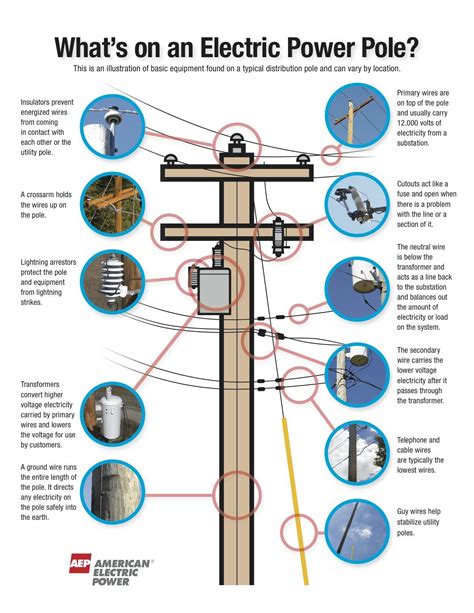 Electric Pole Wiring