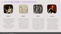 Les « 2-décembre » napoléoniens - napoleon.org