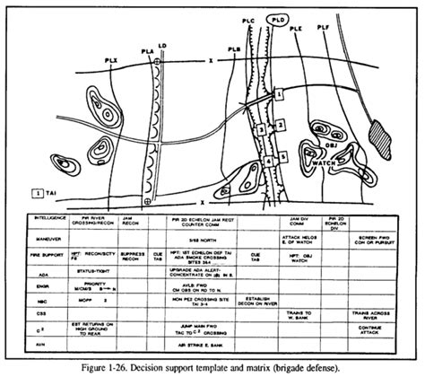 Fm 71 123 Chptr 1 Command Control And Communication