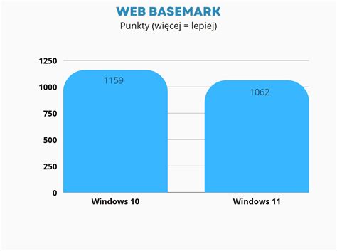 Windows 11 Na Niewspieranym Sprzęcie Działa