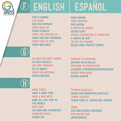 Frases Inglés Español Spanish Words For Beginners Basic Spanish Words Learn Spanish Free