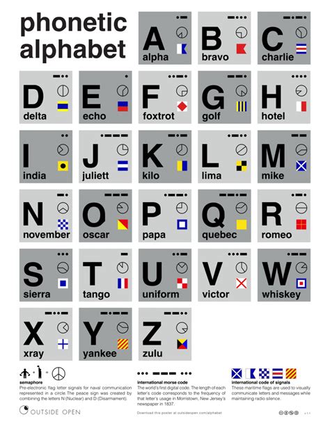 Resource Of The Week 52 A Phonetic Alphabet Poster To Brighten Up