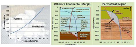 Gas Hydrates Where And How To Look For Them