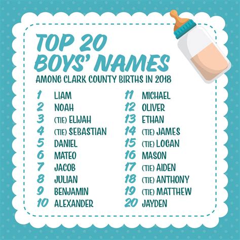 Sn Health District On Twitter Did Your Babys Name Make The List