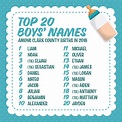 SN Health District on Twitter: "Did your baby's name make the list ...