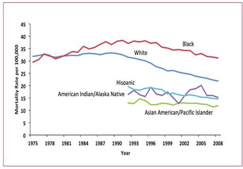 female breast cancer incidence rates by race and ethnicity us download scientific diagram