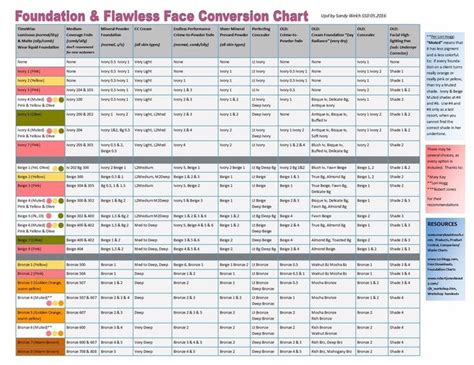 Foundation Conversion Chart With Undertones May Kay Mary Kay Office